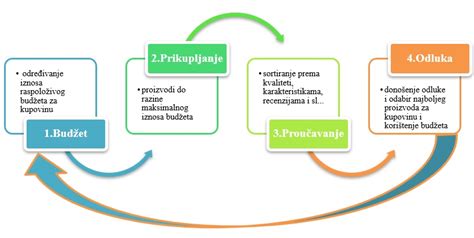 Ilustracija procesa naročanja telegrama