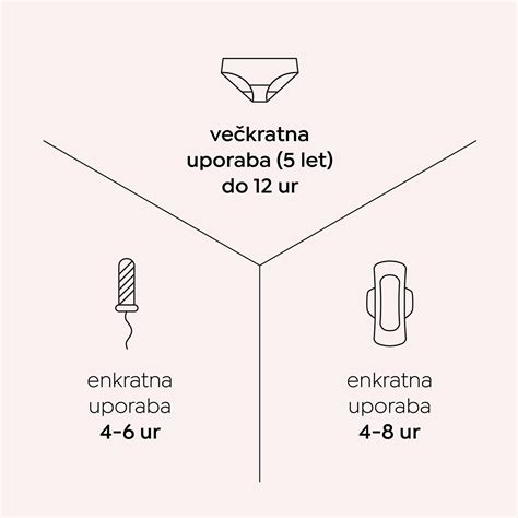 Primerjava vložkov in tamponov