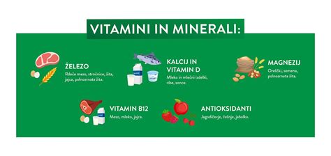 Infografika ključnih vitaminov in mineralov za nosečnice, z viri v hrani.