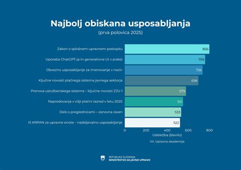 grafični prikaz napredovanja porodnih popadkov