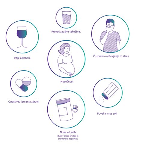 Simbol za previdnost pri jemanju zdravil