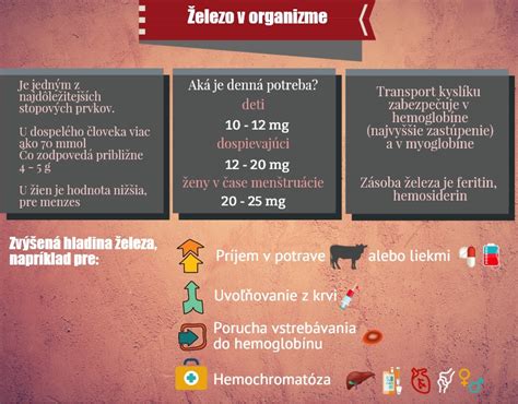 Infografika o vlogi železa v nosečnosti