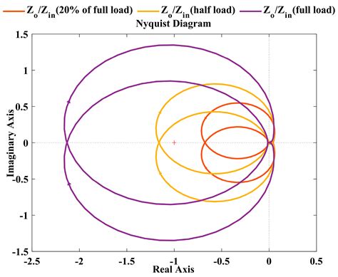 Diagram z zamašeno lojnico