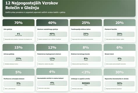Grafični prikaz možnih vzrokov driske v nosečnosti