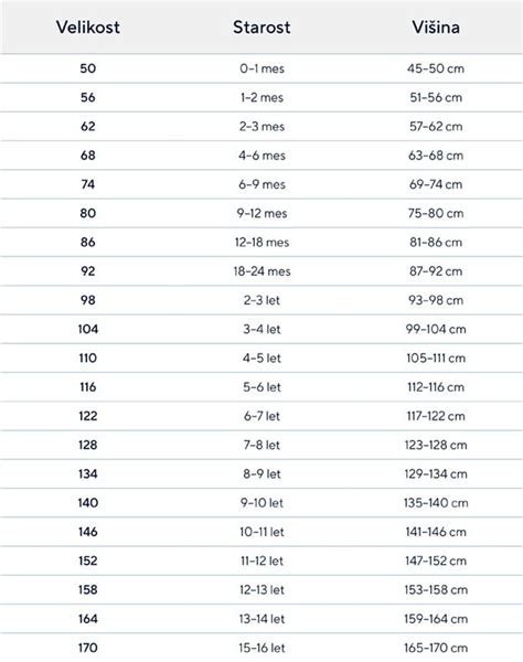Grafikon prikazuje povprečne vrednosti rasti dečkov in deklic po mesecih