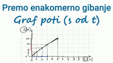 Diagram, ki prikazuje križno gibanje med kobacanjem.