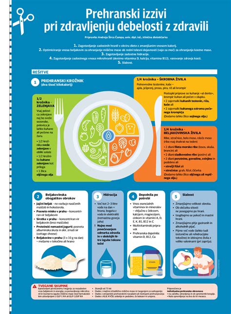 Infografika o zdravljenju koprivnice