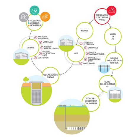 Proces naročanja in dostave telegrama