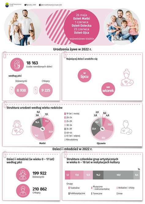 Infografika z različnimi barvami vaginalnega izcedka in možnimi vzroki