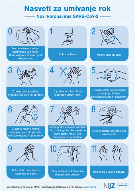 Pravilno umivanje rok po metodi WHO