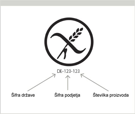 Ikona prečrtanega žitnega klasa, ki označuje brezglutenske izdelke