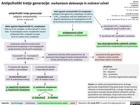 Diagram, ki prikazuje mehanizem delovanja beta-laktamskih antibiotikov na bakterijsko celično steno.