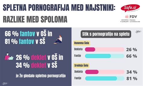 Infografika, ki prikazuje razlike med normalnim in nenormalnim vaginalnim izcedkom