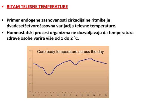 Primer grafikonov bazalne telesne temperature