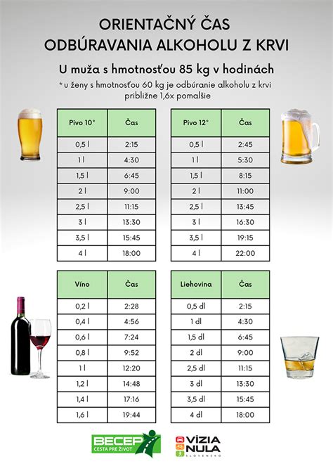 Infografika z nasveti za izogibanje alkoholu v nosečnosti