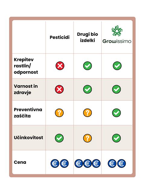 Pripravki za lajšanje srbenja