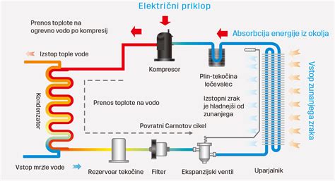 Ilustracija, ki prikazuje princip delovanja 