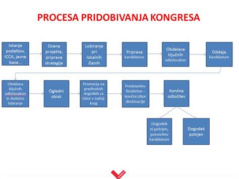 Proces pridobivanja semena pri bikih z umetno vagino