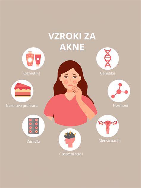 različne vrste aken: ogrci, mozolji, vozliči