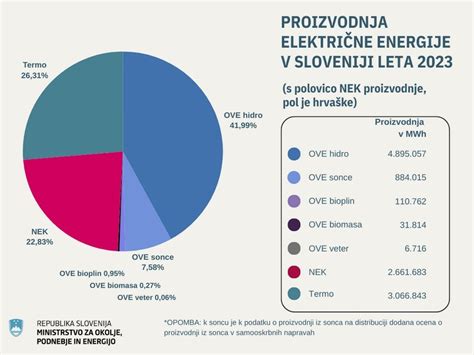Statistika porodov v ljubljanski porodnišnici skozi leta