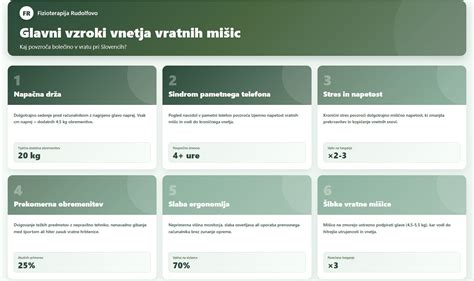 Grafični prikaz razvoja vratnih mišic dojenčka