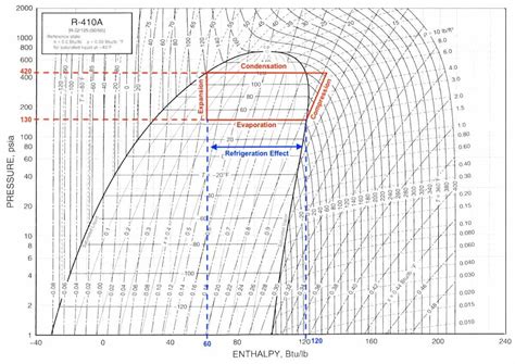 Diagram pH ravnovesja v nožnici