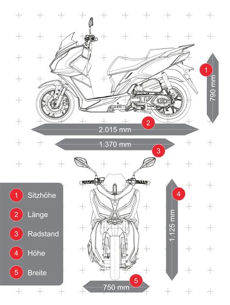 Diagram primerjava napihljivih in polnih koles vozička