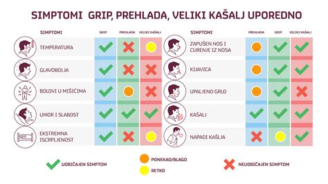Simptomi prehlada pri nosečnici
