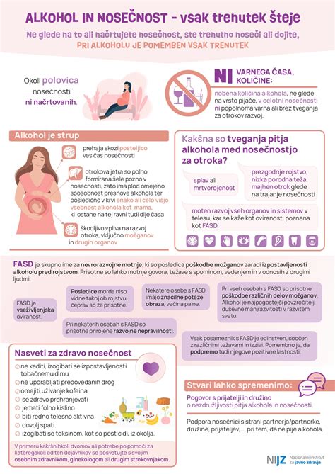 Infografika, ki prikazuje različne telesne in vedenjske značilnosti Fetalnega alkoholnega sindroma.