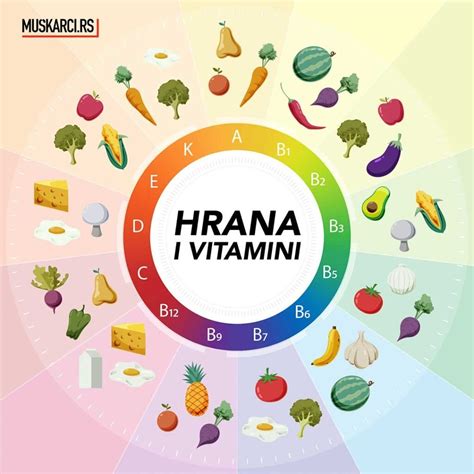 Infografika, ki prikazuje vire vitamina C v hrani