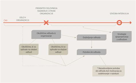 Simbolična upodobitev procesa prekinitve nosečnosti