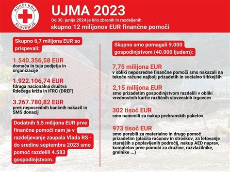 infografika primerjava finančnih pomoči za družine
