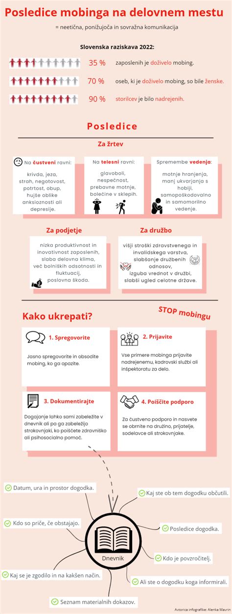 Infografika, ki prikazuje različne posledice FASD.