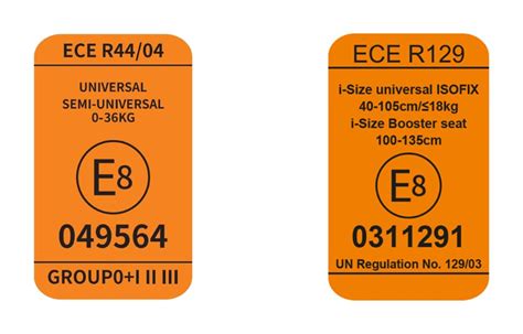 Diagram primerjave standardov ECE R44/04 in ECE R129 i-Size