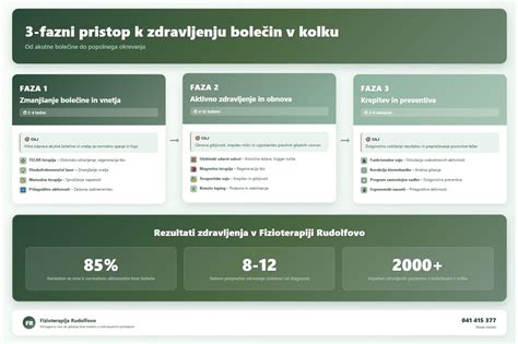 Diagram, ki prikazuje multidisciplinarni pristop k zdravljenju motenj hranjenja