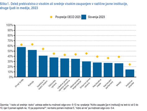 Statistični prikaz deleža carskih rezov v Sloveniji