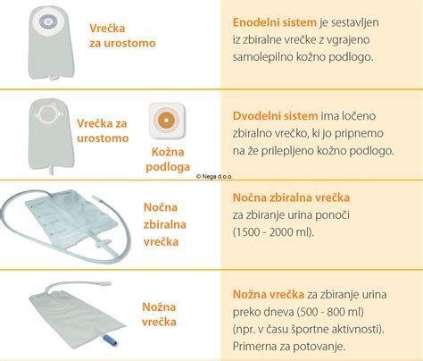 Medicinski pripomočki za nego stome