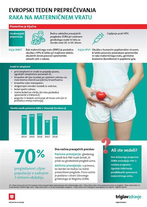 Infografika: Dejavniki tveganja za raka materničnega vratu