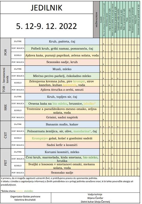 primer jedilnika za dojenčka