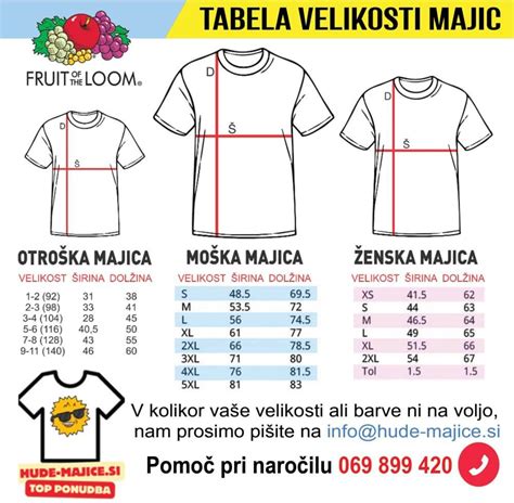 Diagram, ki prikazuje različne vrste nosečniških oblačil (hlače, krila, majice, jakne)