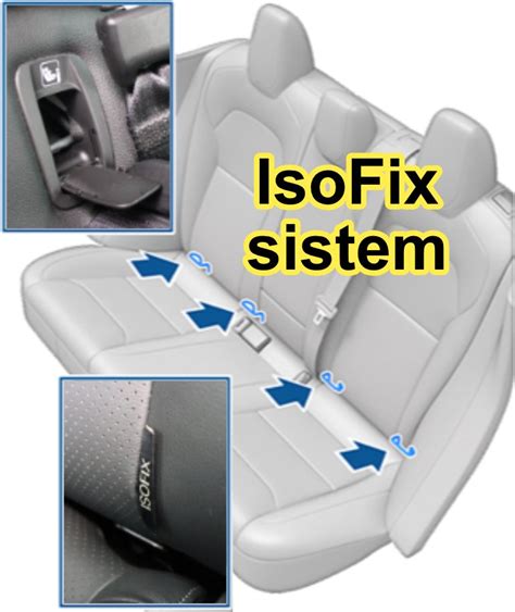 Diagram, ki prikazuje Isofix sistem pritrjevanja avtosedeža