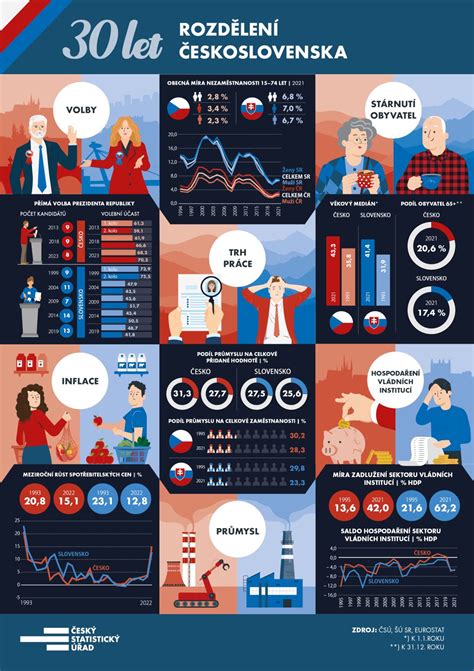 infografika o starševskih dopustih