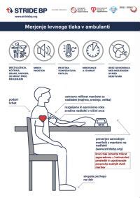 Infografika o pomenu rednega merjenja krvnega tlaka med nosečnostjo