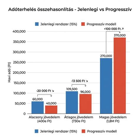 Grafikon, ki prikazuje vzpone in padce motivacije med procesom hujšanja