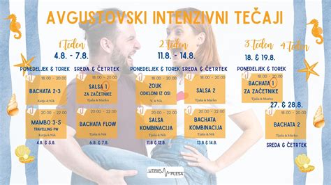 Infografika z živili, ki jih je priporočljivo uživati ob driski v nosečnosti in katerim se je treba izogibati