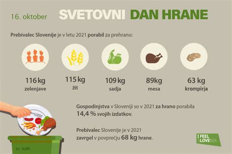 Infografika, ki prikazuje časovnico uvajanja goste hrane