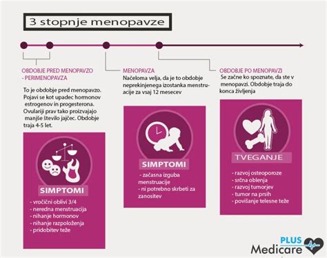 Ženska v perimenopavzi, ki doživlja vročinske vali
