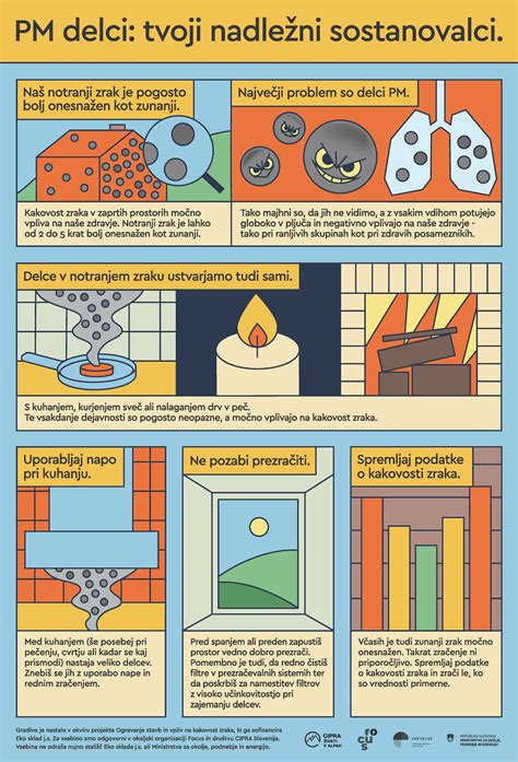 infografika o vlažnosti zraka v prostoru