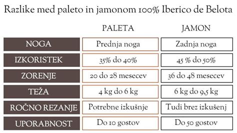 Shema: Razlika med normalnim tresenjem in sindromom pretresenega dojenčka