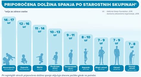 Infografika: Ključni elementi za dober spanec dojenčka